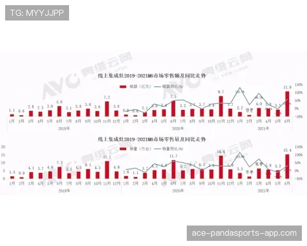 萨卡为何高开低走？成长稳定性与持续性的关键制约因素分析