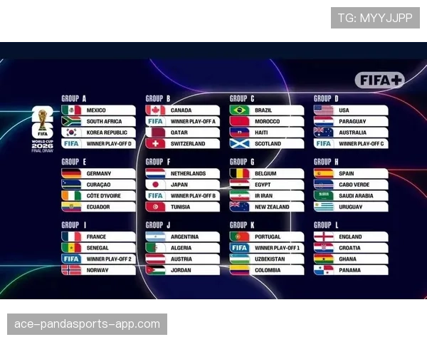 2026世界杯48队赛制规则解析 晋级淘汰赛怎么产生