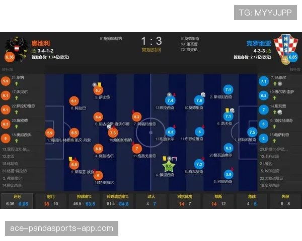 奥地利头名概率分析