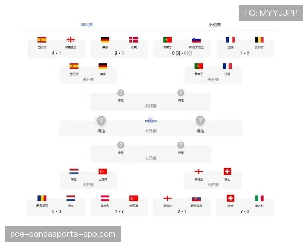 英格兰晋级四强前最大对手是谁？